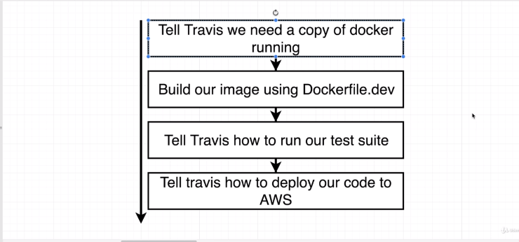 travis-yml-file-config-1.png