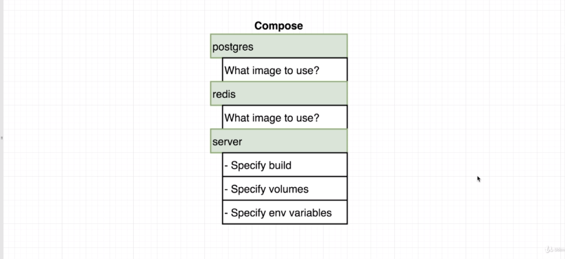 adding-postgres-as-a-service-1.png