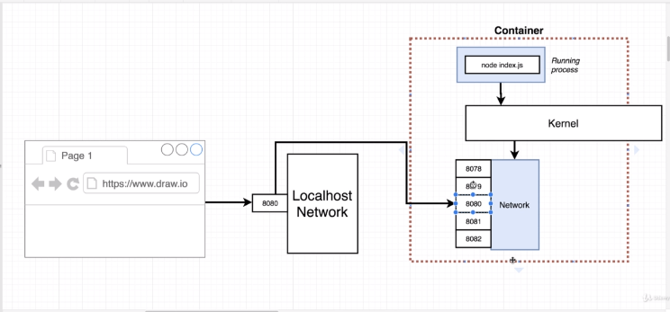 container-port-mapping-1.png