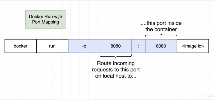 container-port-mapping-2.png