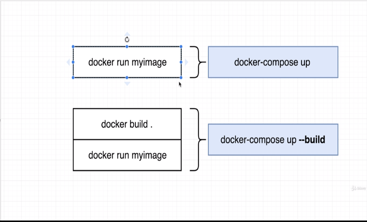 docker-compose-commands-1.png