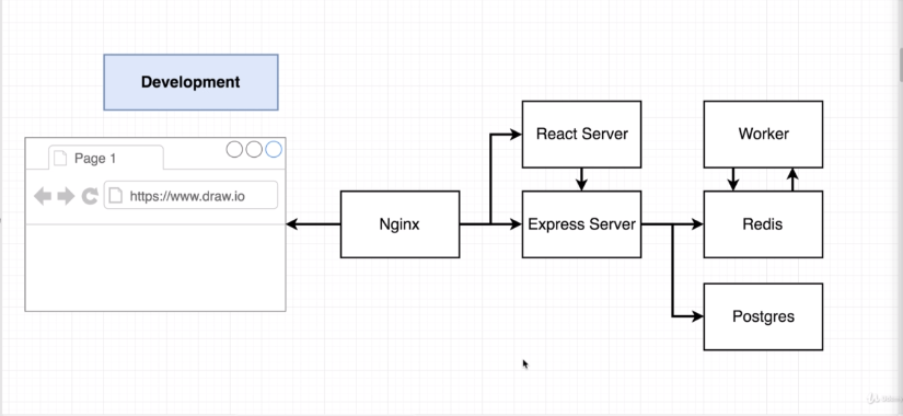 multi-container-application-architecture-1.png