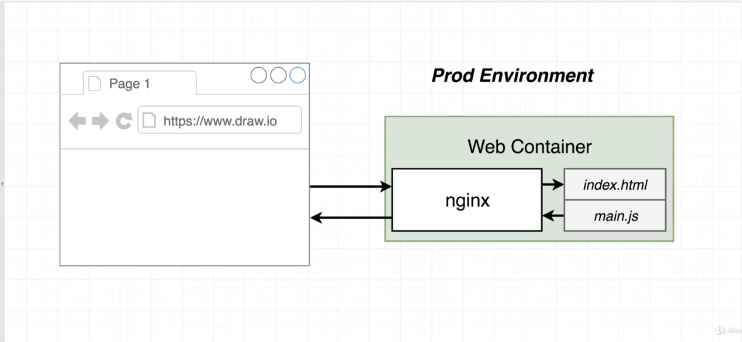 multi-step-docker-builds-1.png