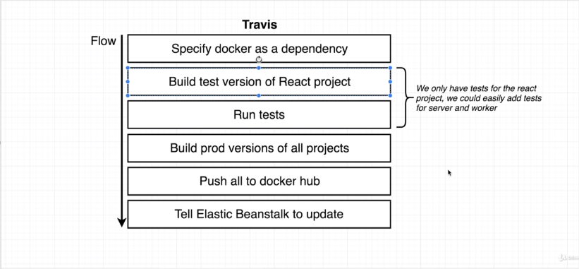 travis-configuration-setup-1.png