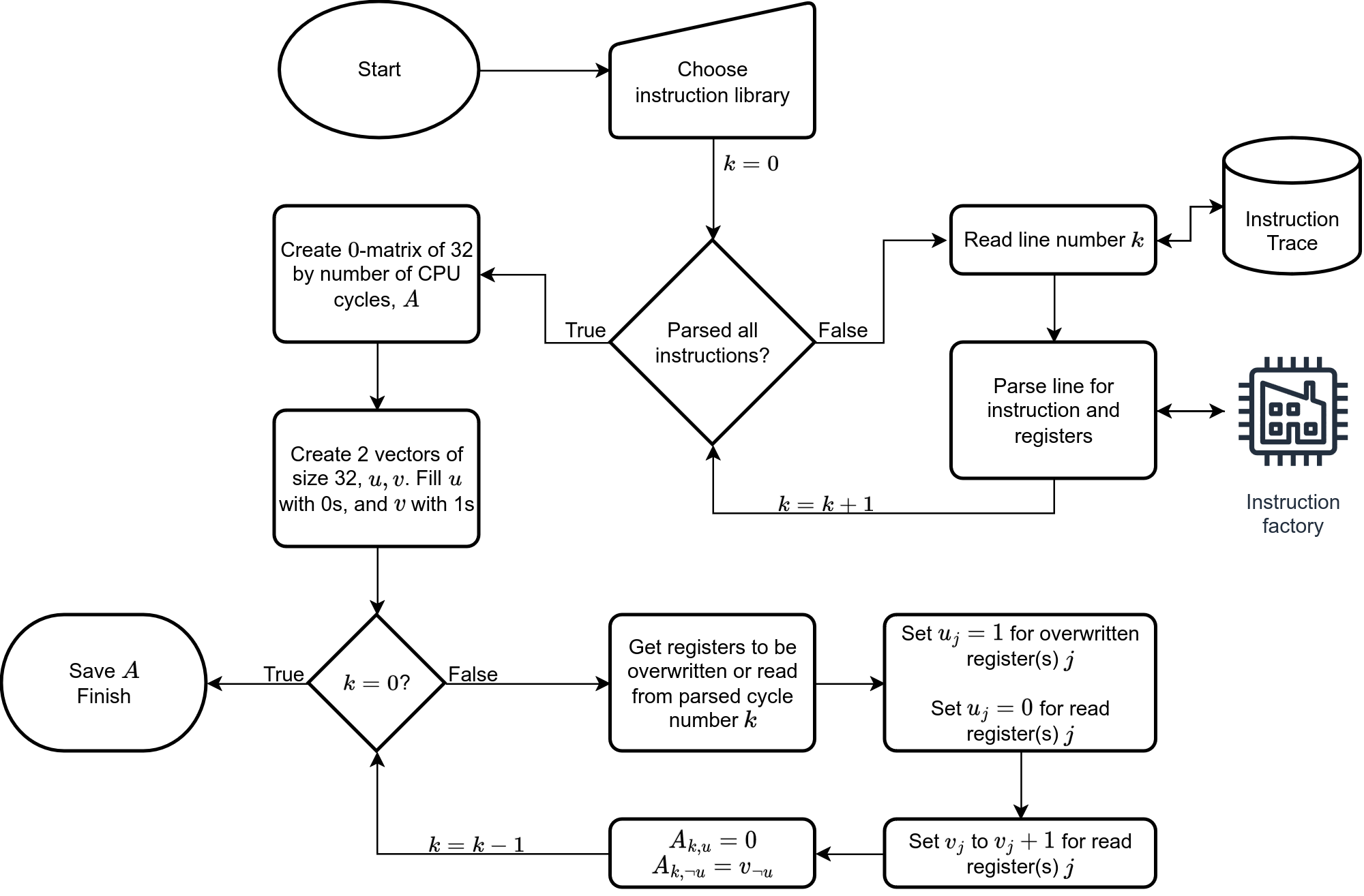 Flowchart showing how PruneV works