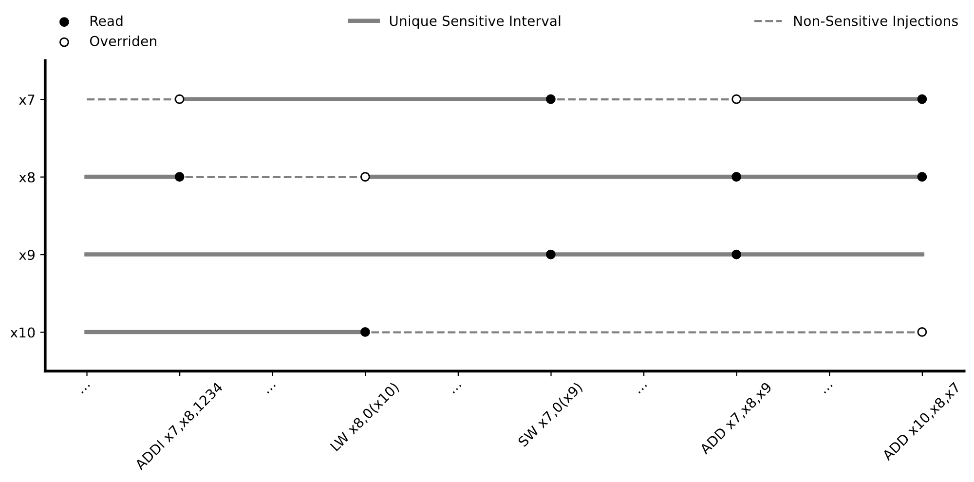 Visualization of how PruneV works