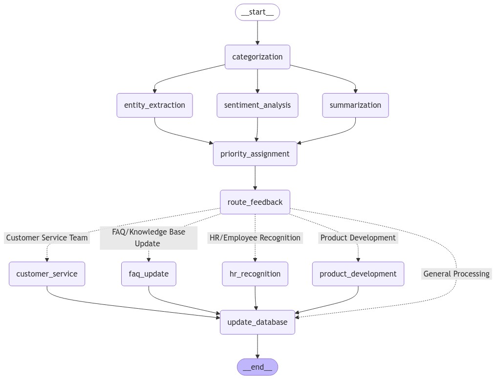 agent workflow