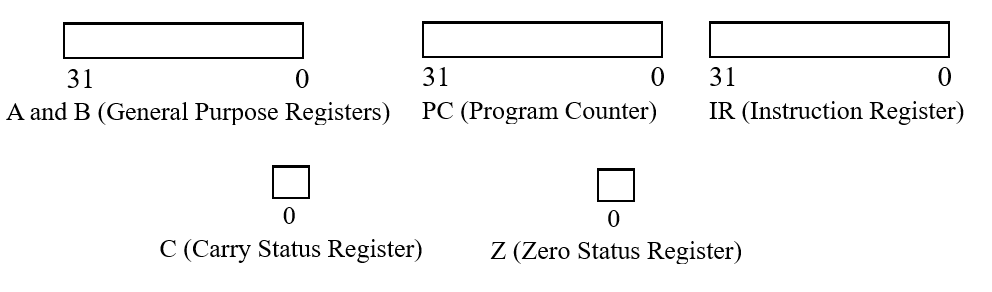 Syst Regs