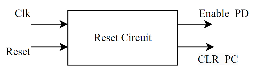 Reset CCT BD