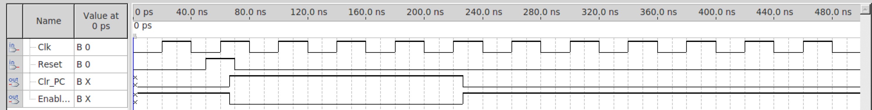 Reset CCT Waveform