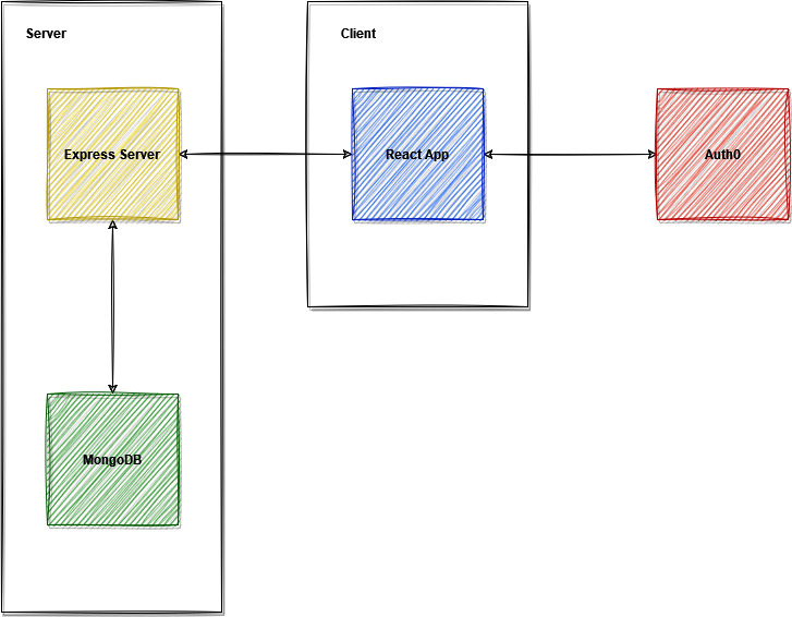 System Architecture