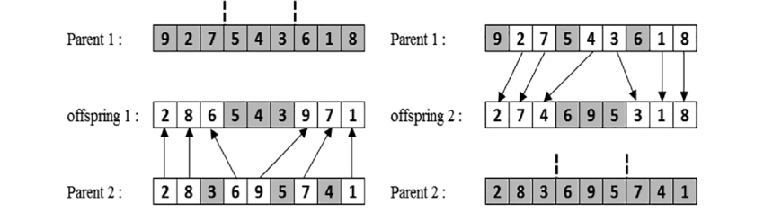 Order Crossover Example