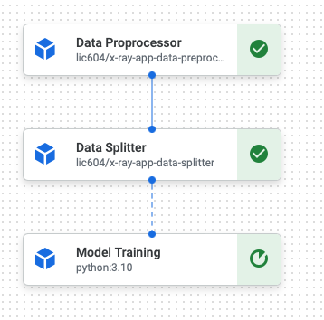 Kubeflow_ML_workflow_Screenshot