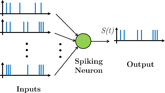 SNN Illustration