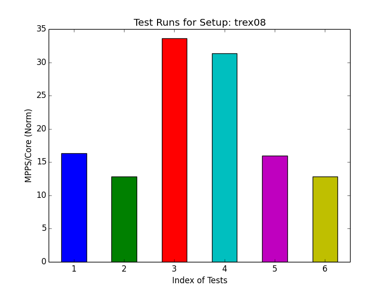 figure12