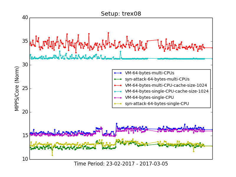 figure9