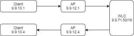 wlc stl example2