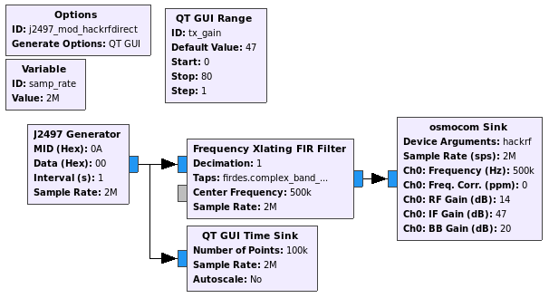 j2497_mod_hackrfdirect