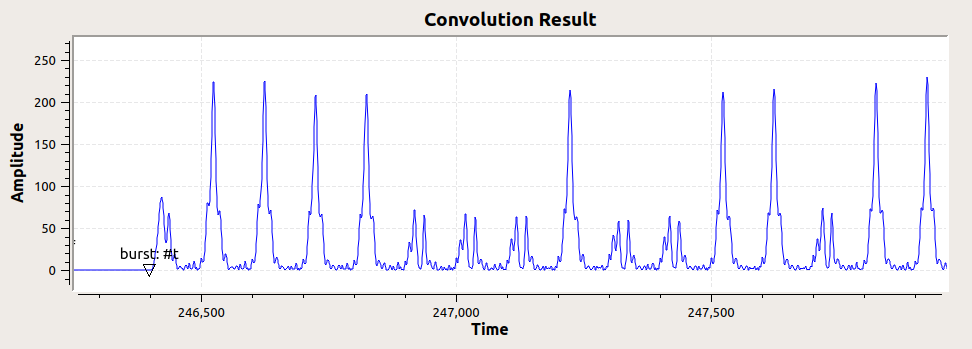 method1_correlation