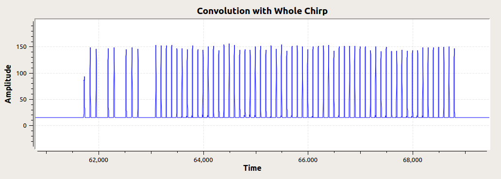 method2_correlation