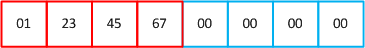 ISO-9797 Method 1 padding