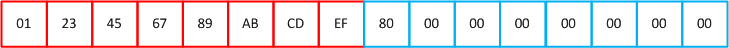 ISO-9797 Method 2 padding