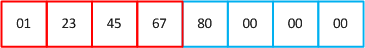 ISO-9797 Method 2 padding