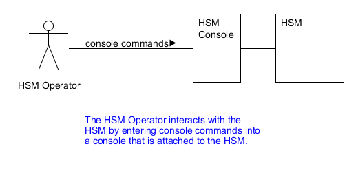 Console Command Use Case