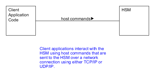 Host Command Use Case