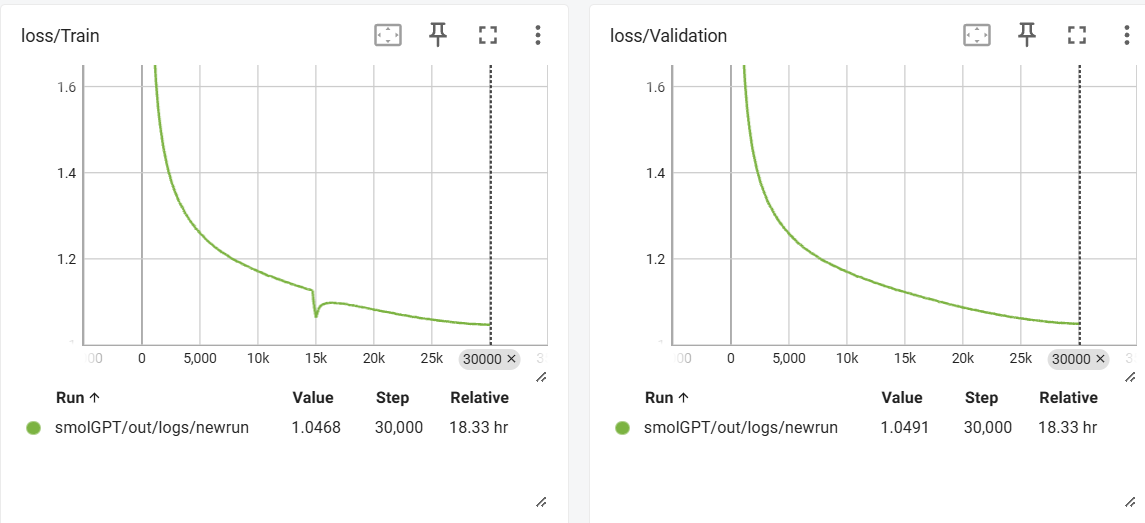 Loss Curve