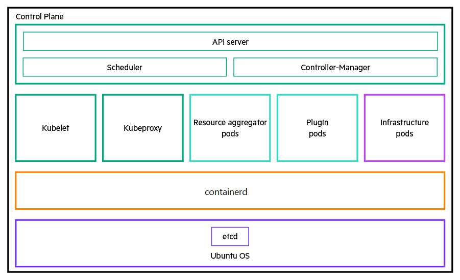 Cluster node