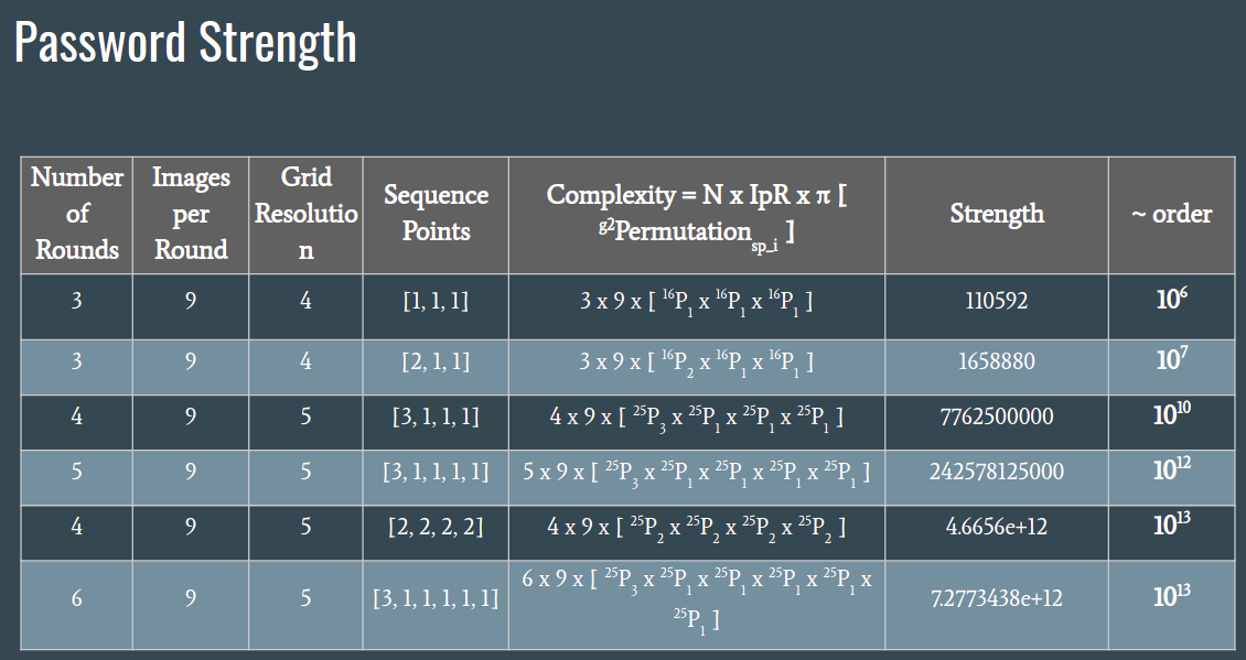 password strength