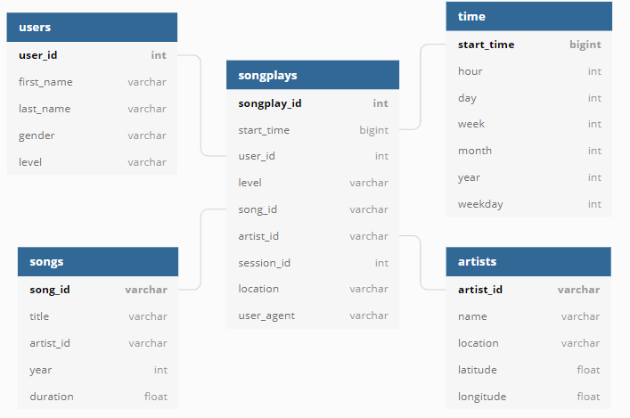 Schema