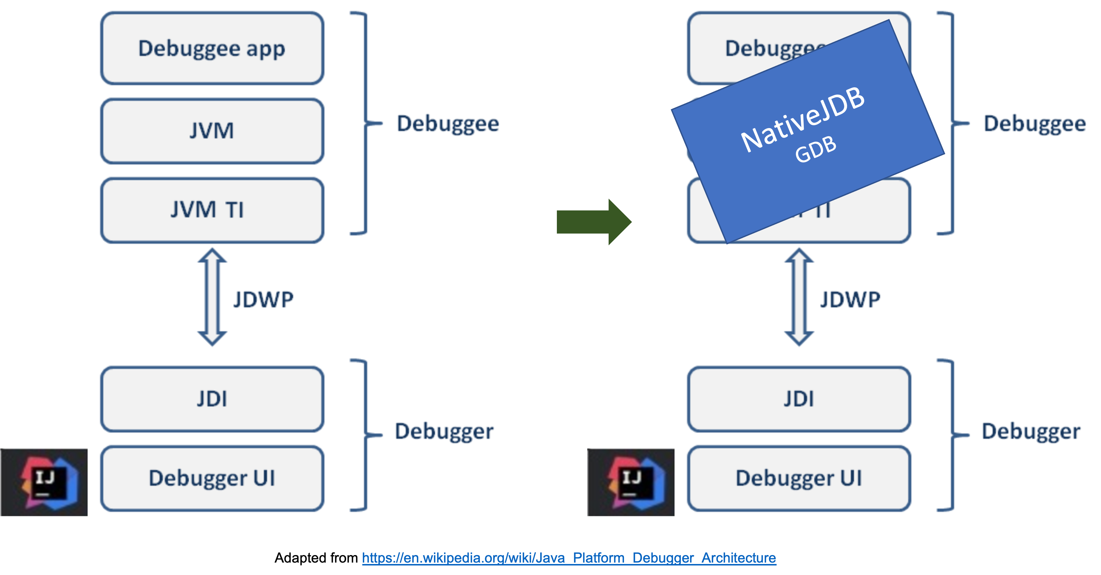 Debugging a native image from eclipse