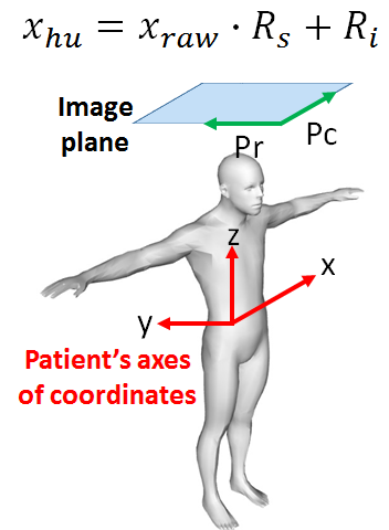 image_patient_coordinates