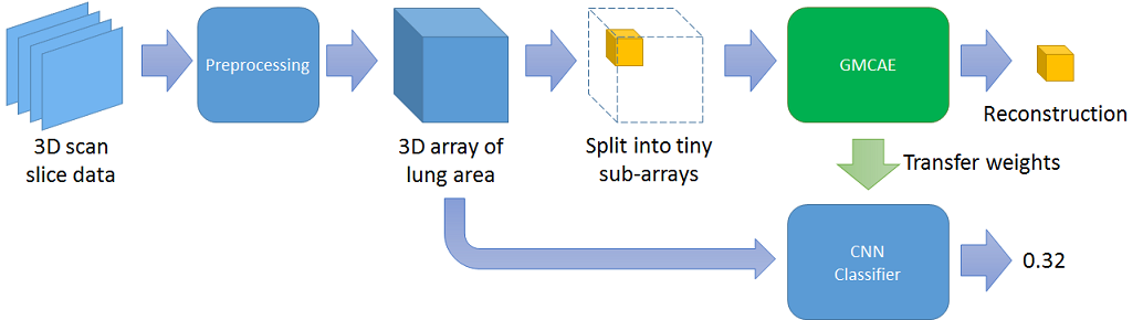 model_overview