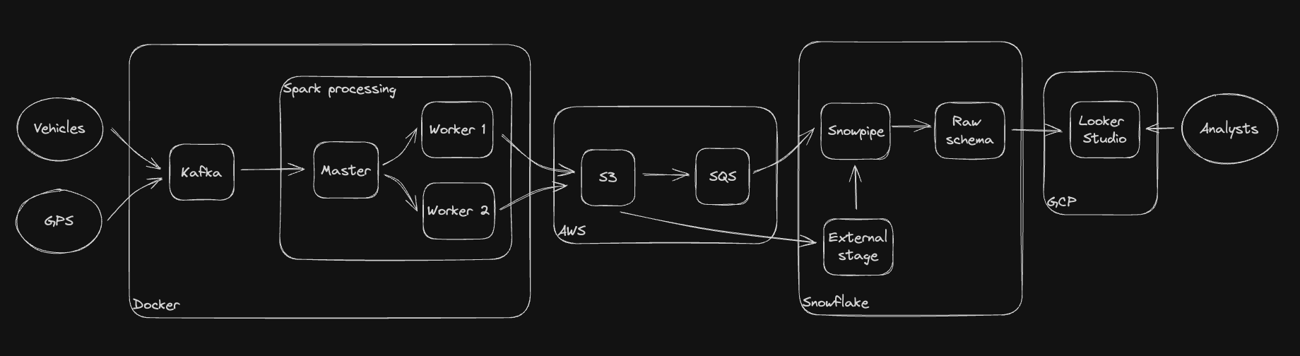 architecture_diagram