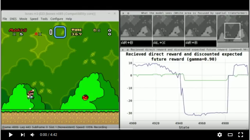 Model playing SMW