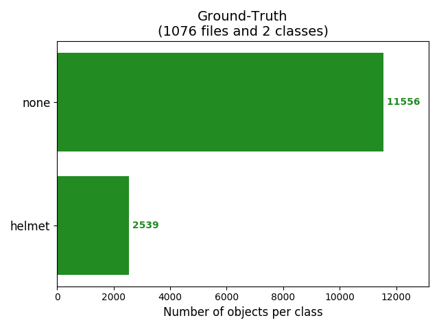 ground-truth