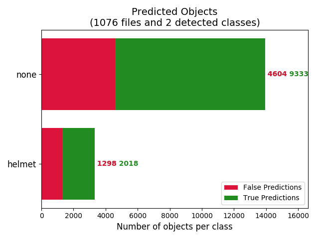 predictions