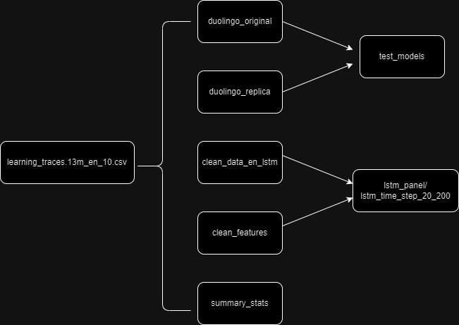 NNLangRecall Workflow