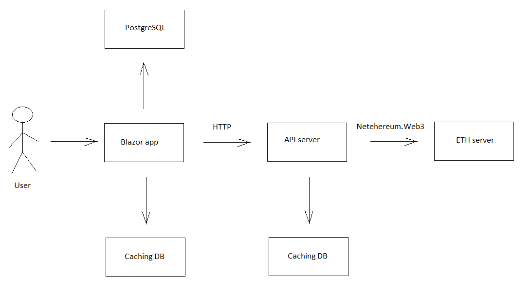 simplified_arch