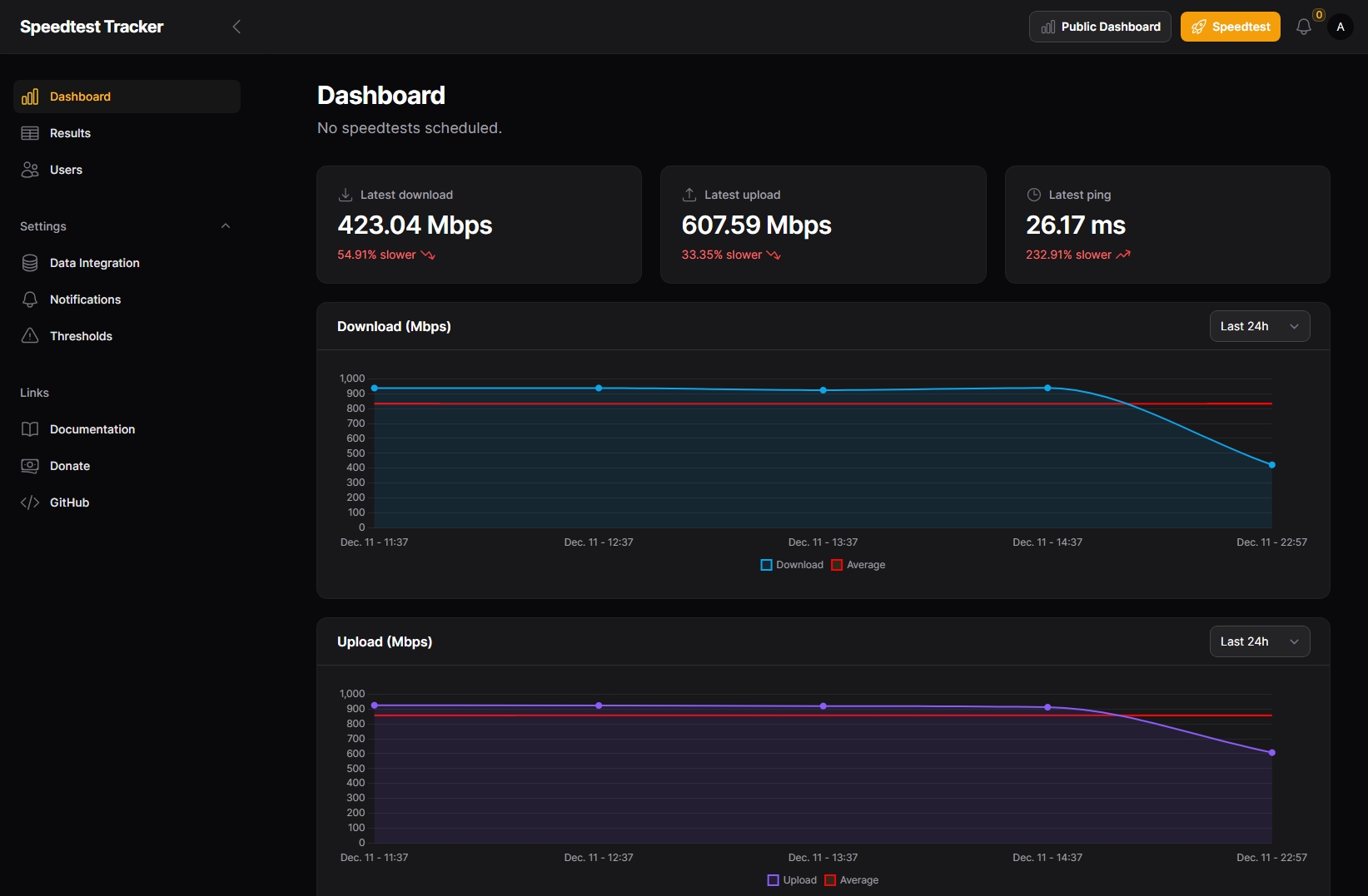 Dashboard