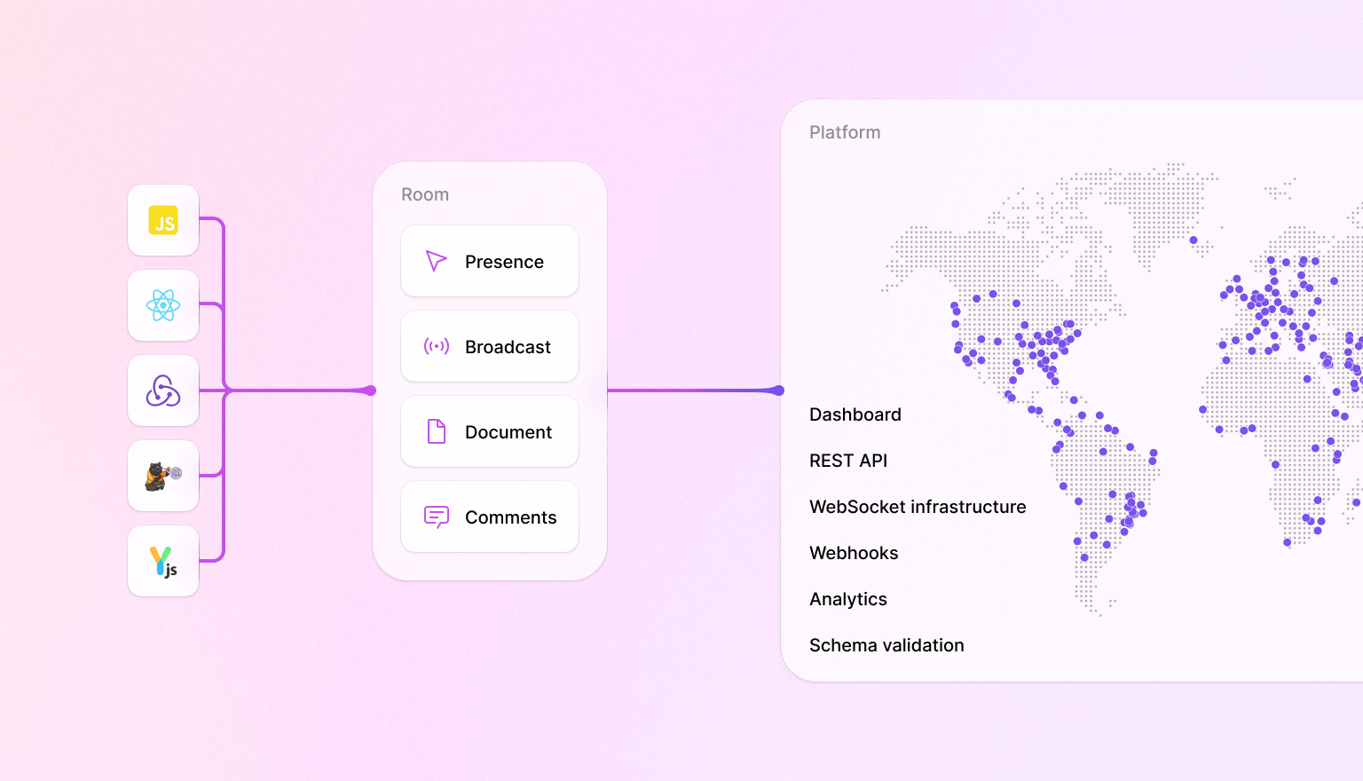 Liveblocks