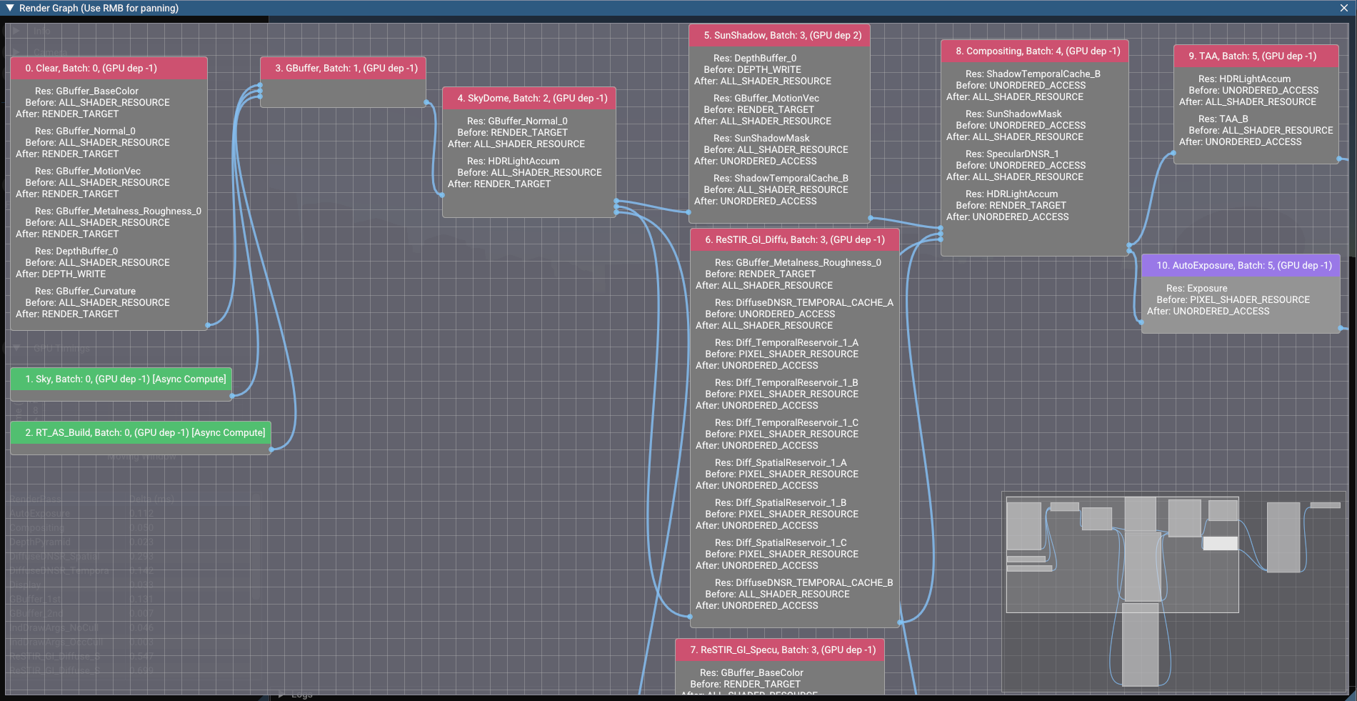 Render graph