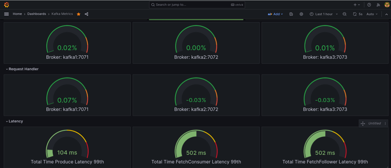 grafana