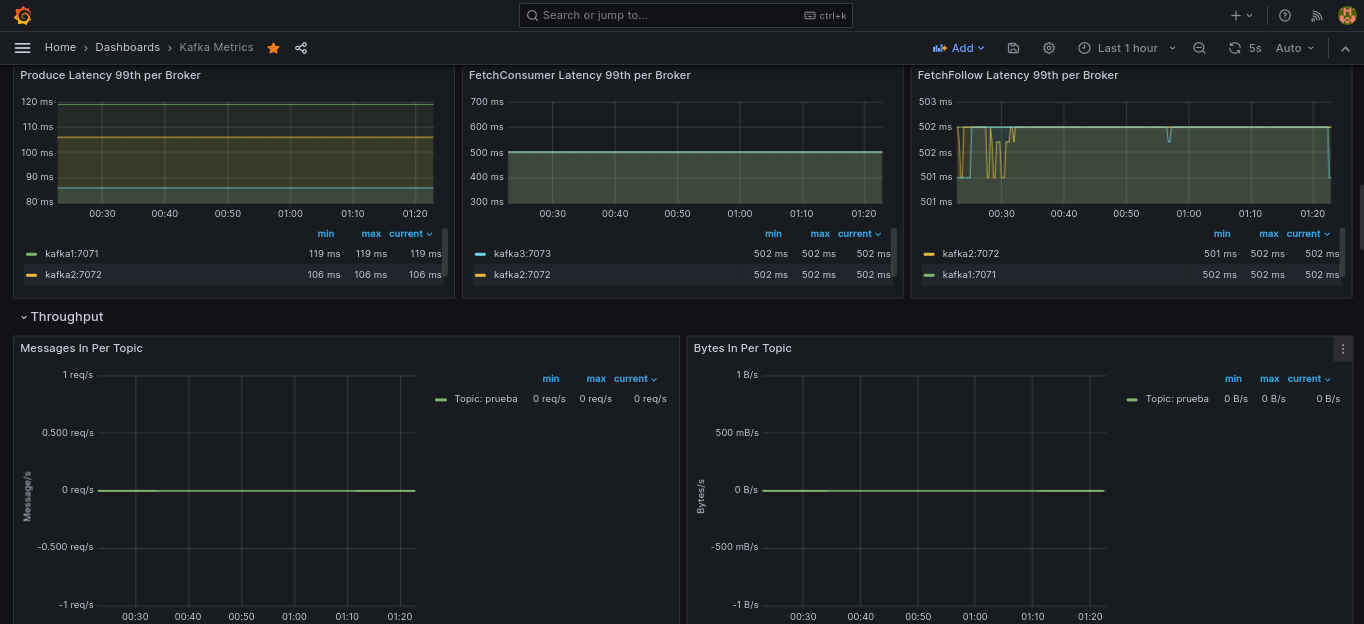 grafana