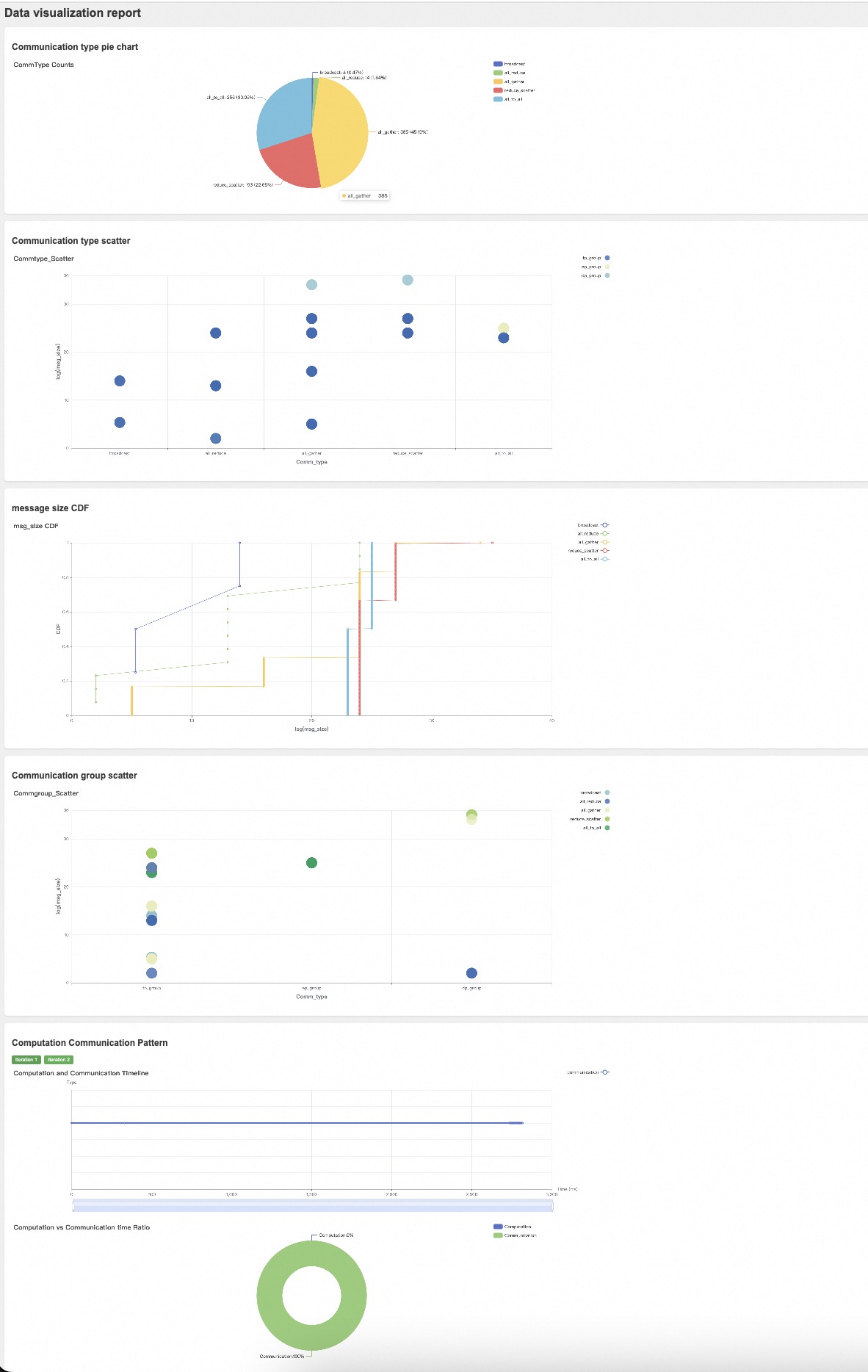 Scaling Graph