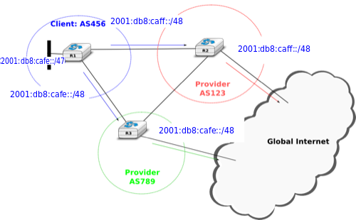 /exercises/figures/ex-bgp-stub-two-providers-specific.png