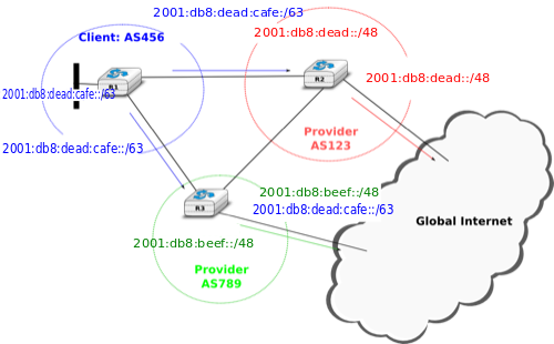 /exercises/figures/ex-bgp-stub-two-providers.png